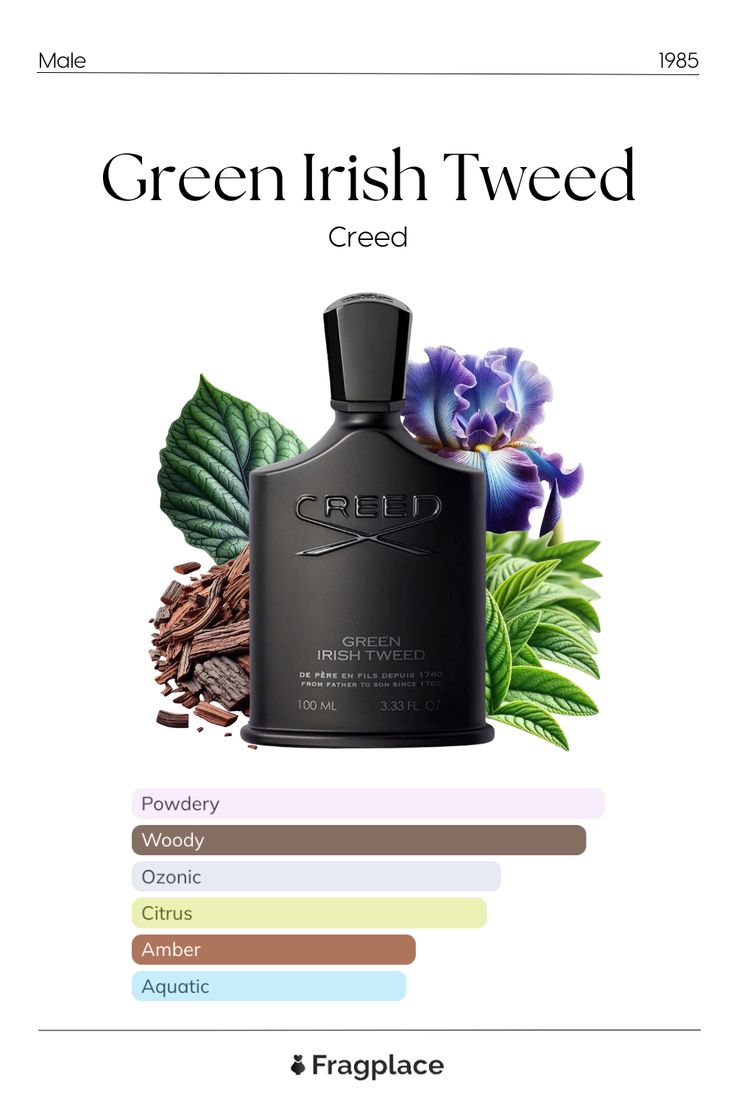 Aventus creed green irish tweed